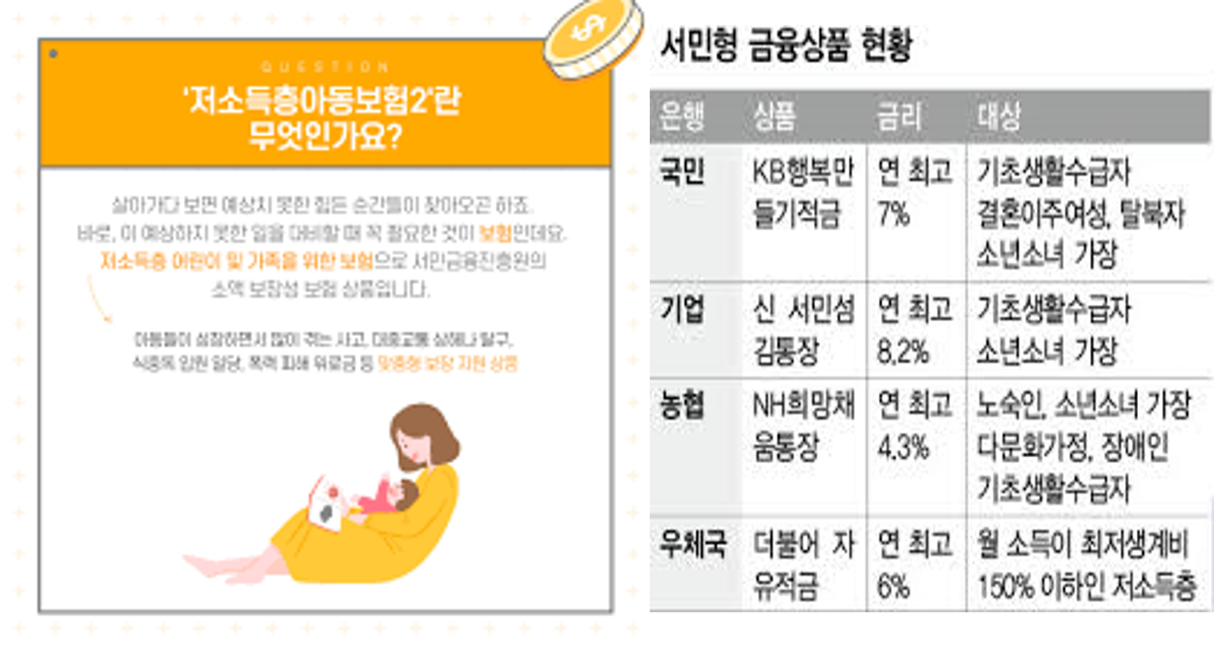 영유아 금융상품의 경제적 접근성