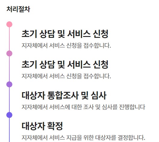 처리절차입니다.