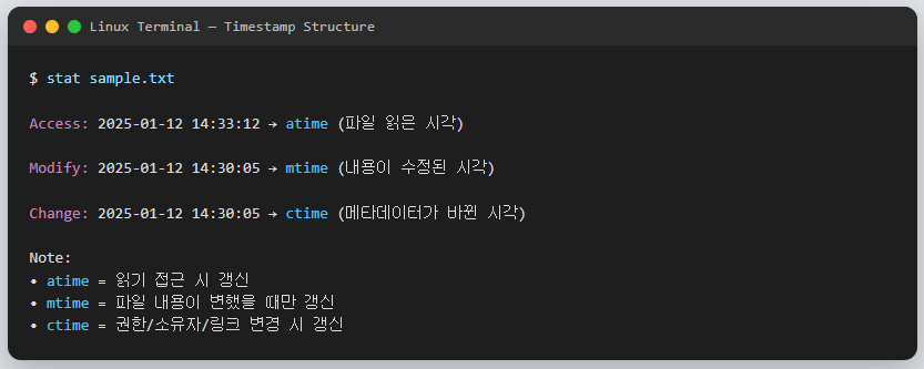 Linux νμΌ νμμ€ν¬ν ꡬ쑰(atime, mtime, ctime)