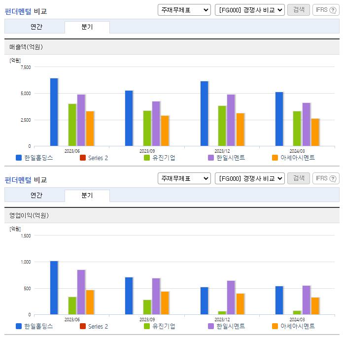 한일홀딩스_업종분석
