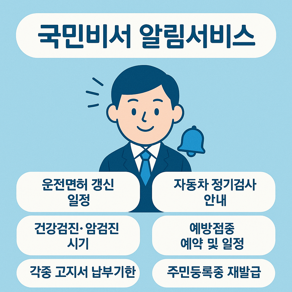 국민비서알림서비스 관련 사진