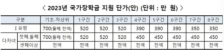 2023_국가장학금_단가