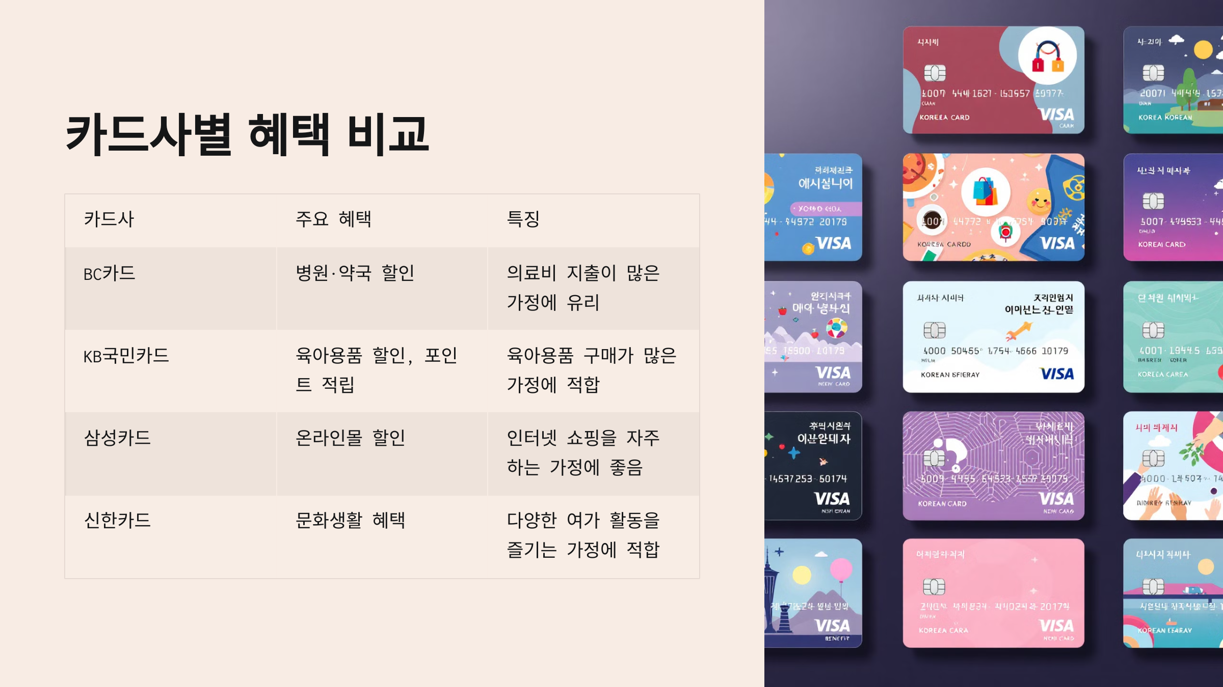 국민행복카드 이렇게 써야 합니다! 지원금 100% 활용법!