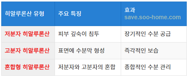 화장품에서의 사용
