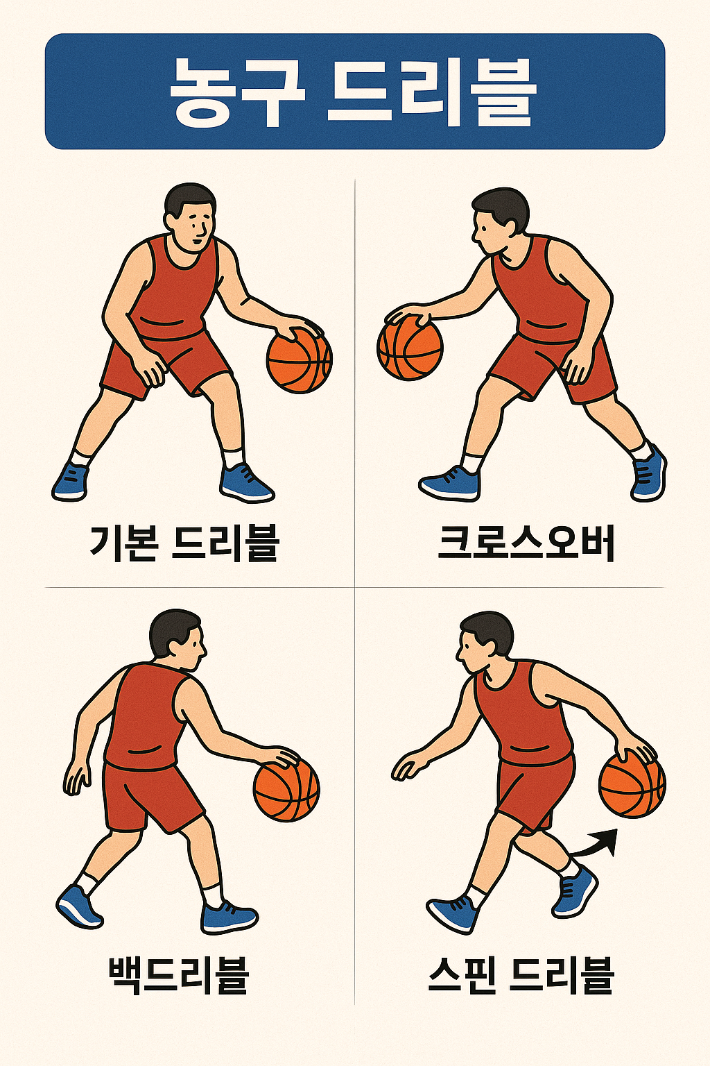 농구 드리블 종류 인포그래픽 – 기본 드리블, 크로스오버, 백드리블, 스핀 드리블 시각 설명