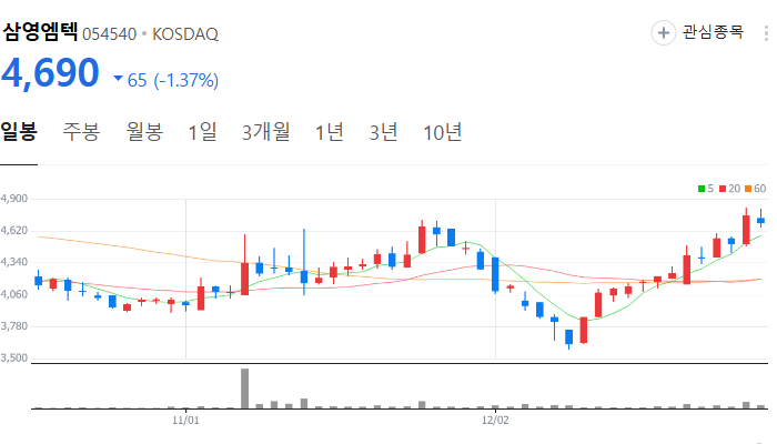 조선업 조선 관련주 대장주 테마주 TOP10