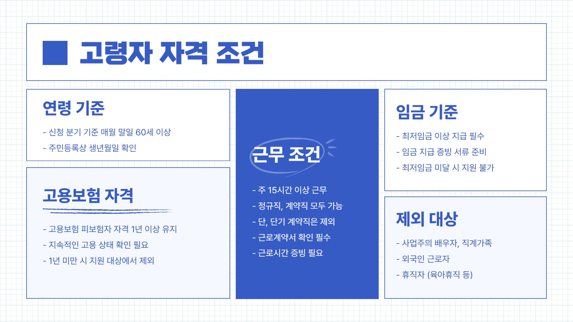 고령자 고용지원금 신청 자격 조건 안내 (연령, 고용보험, 근무 조건 등)