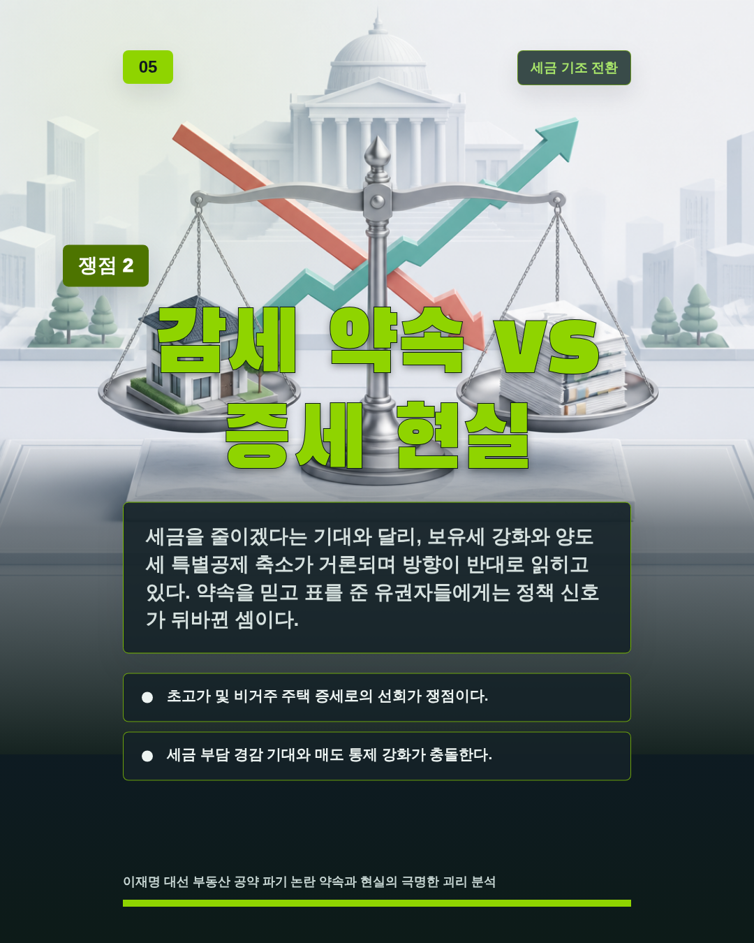 감세 약속 vs 증세 현실