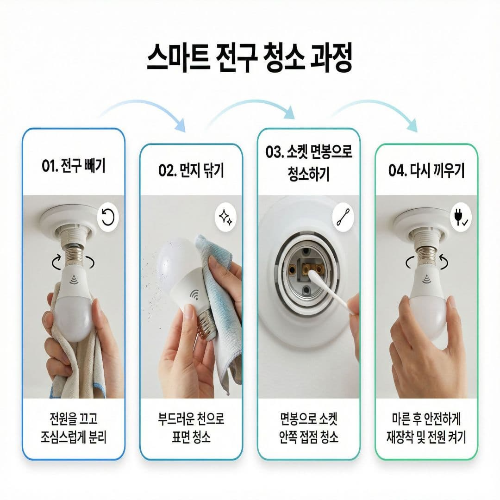스마트 조명 관리, 먼지 제거 및 교체 주기 가이드