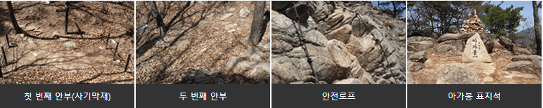 옥녀봉코스