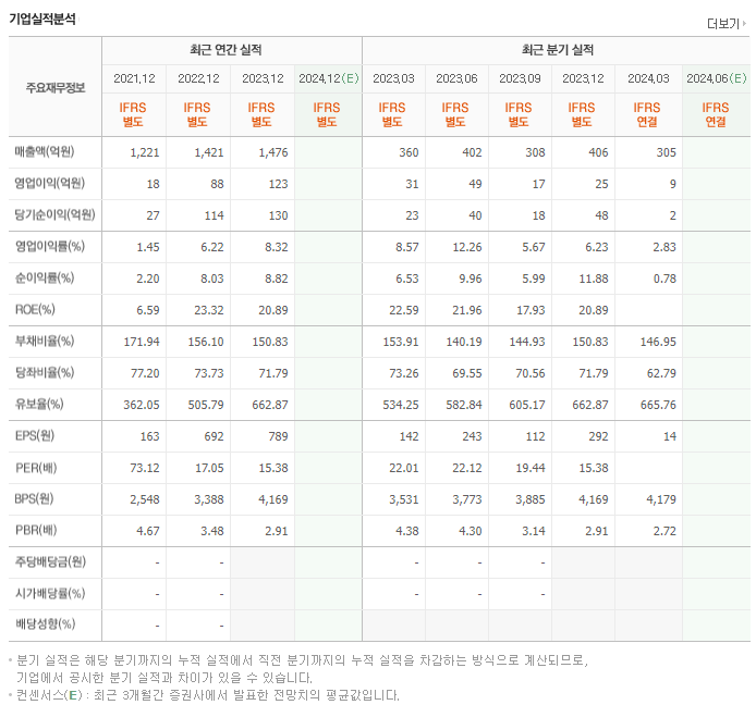 아모그린텍_실적