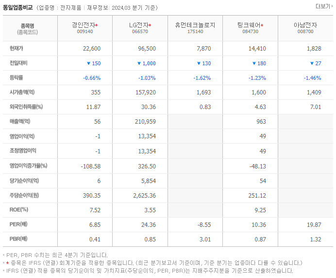 경인전자_동종업비교자료