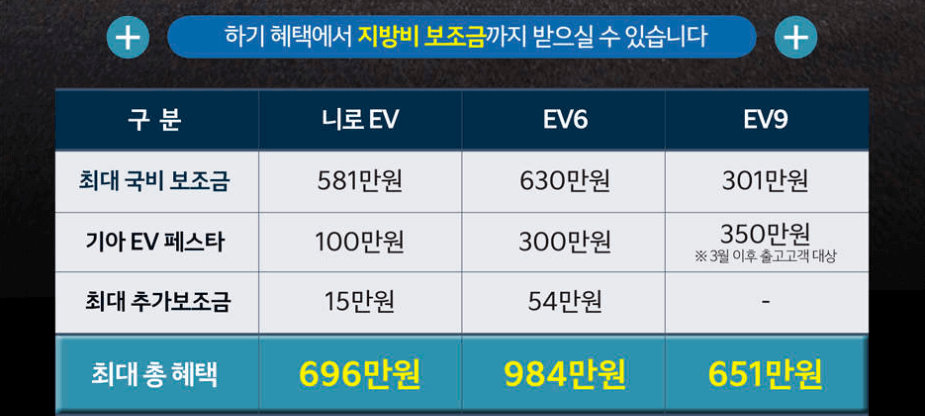 2024 기아 전기차 EV 페스타 구매 할인 혜택