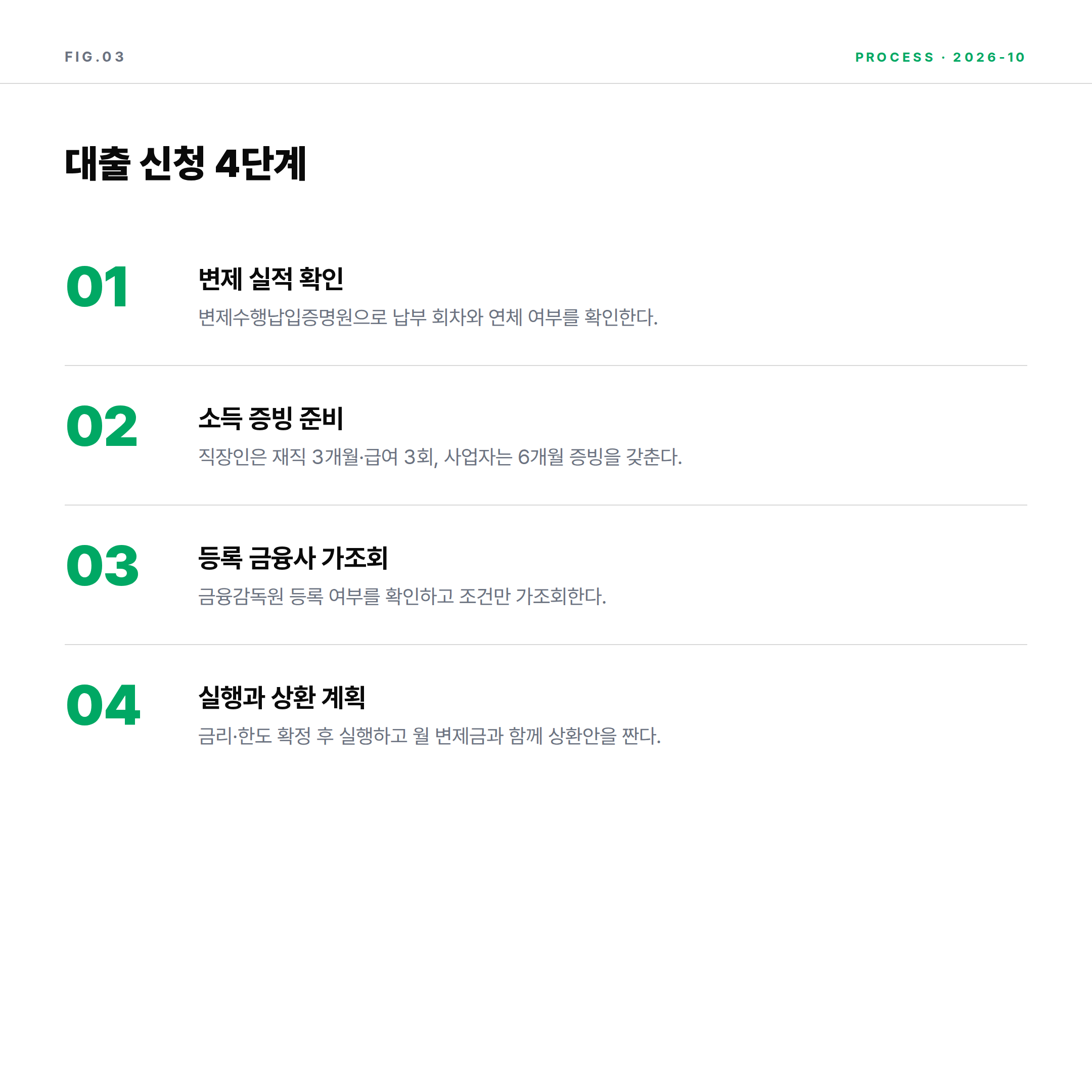 개인회생 인가 후 대출 신청 4단계 절차
