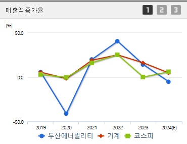 두산에어빌리티 주가 전망 매출액증가율 (1028)