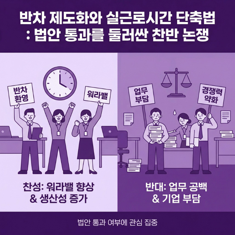 실근로시간 단축법, 반차 제도화, 주 4일제,법안 통과를 둘러싼 찬반 논쟁, 근로시간 단축, 노동시간 정책, 근로자의 권리, 생활법률정보