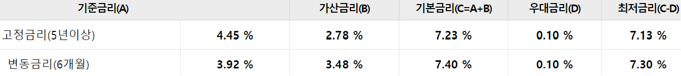 우리은행 사잇돌 대출
