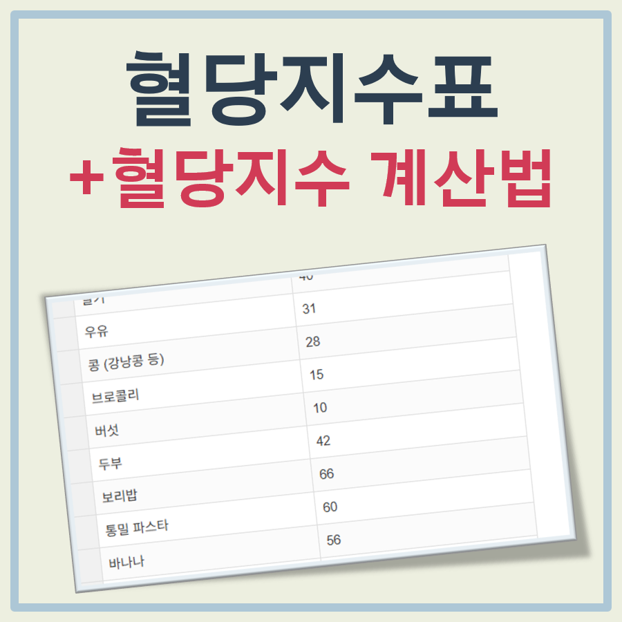 혈당지수표 대표 이미지