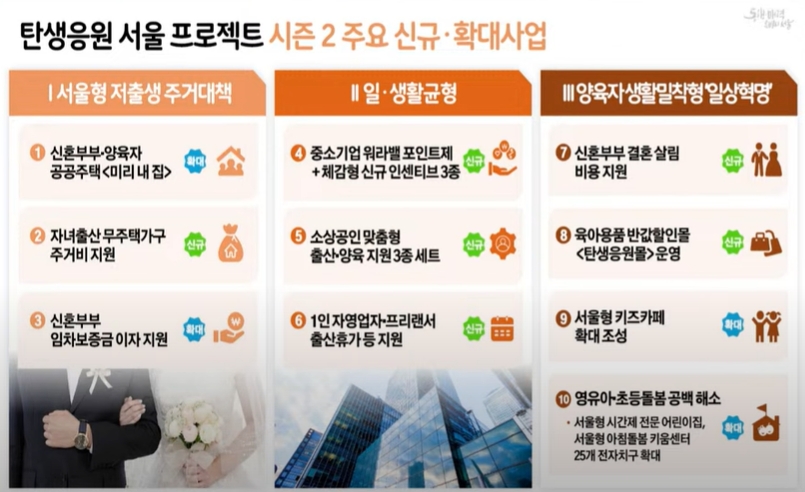 탄생응원서울프로젝트시즌2