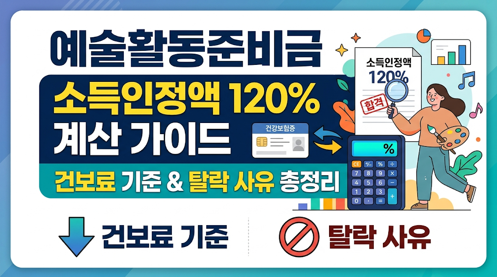 예술활동준비금 소득인정액 120% 계산법: 내가 대상자일까? 자가진단 및 건강보험료 기준