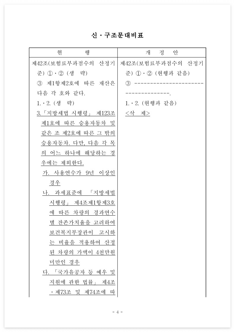 건강보험법시행령개정안