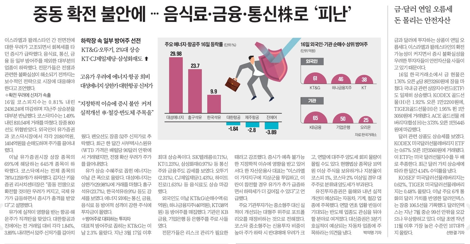 10월 17일 화 경제뉴스 부동산뉴스 신문스크랩