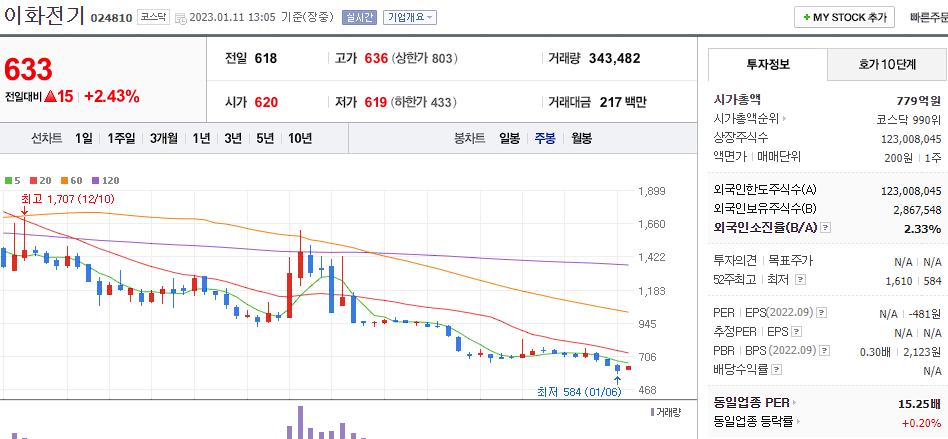 이화전기