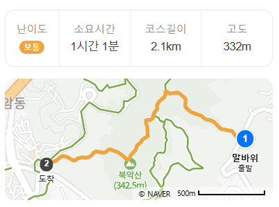 북악산 1코스 소요시간 및 코스 길이와 고도
