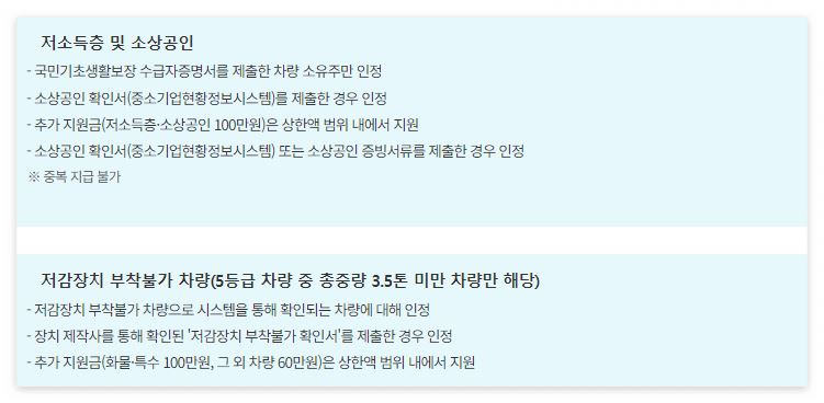 저소득층 및 소상공인 지원내용