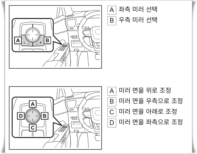렉서스 NX350h 도어 패널의 L·R 선택 버튼과 미러 방향 조절 스위치