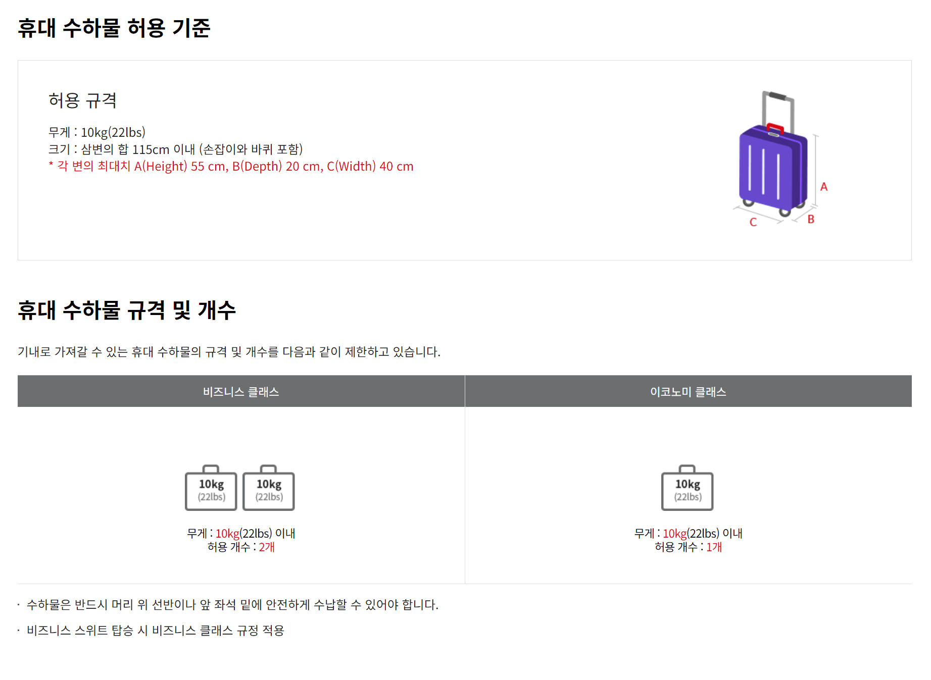 기내용 캐리어 사이즈 항공사별 수하물 확인하기