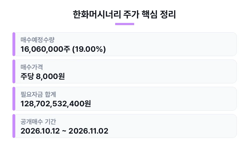 한화머시너리 주가 핵심 정리 표