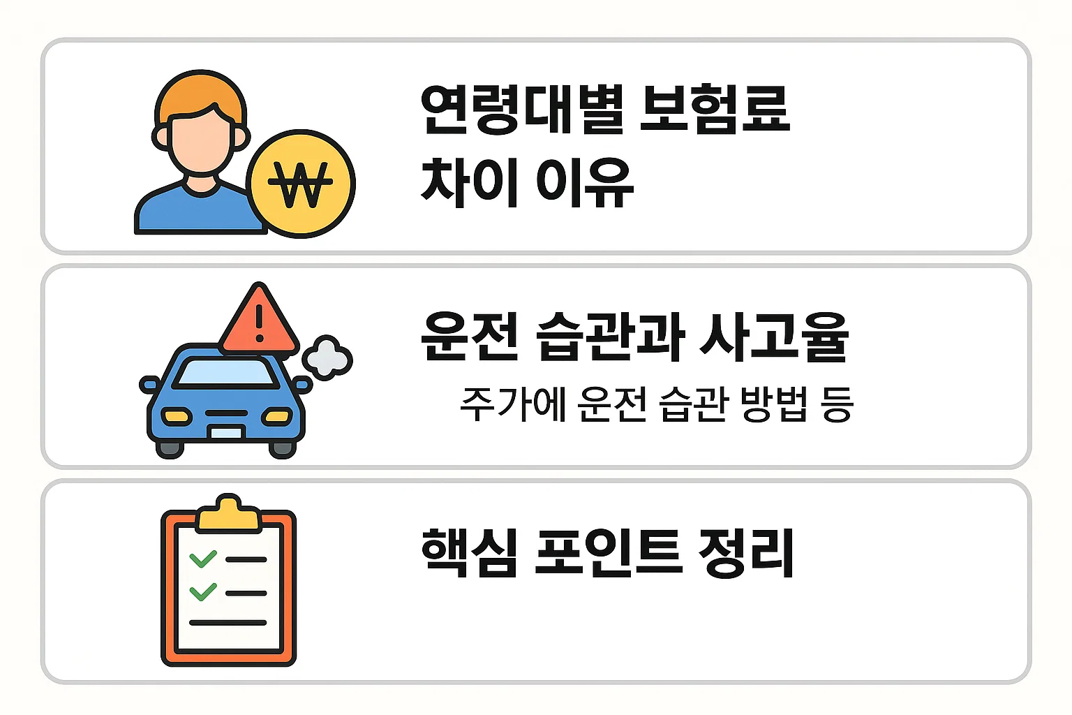 연령대별 자동차 책임보험료의 차이가 발생하는 이유와 운전 습관, 사고율, 핵심 포인트를 정리한 인포그래픽으로 20~40대 운전자에게 유용한 정보입니다.