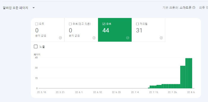 구글 서치콘솔 색인 생성 요청 후