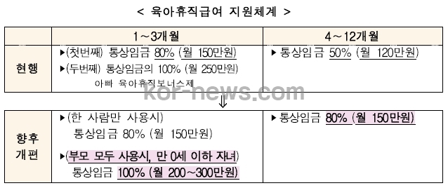 육아휴직급여_지원체계