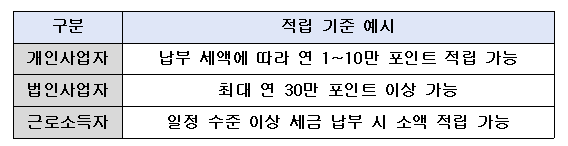 적립기준