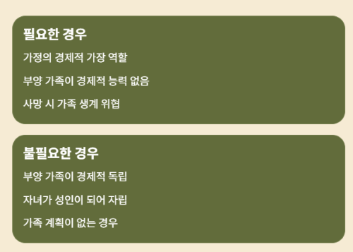 종신보험 유지 고민! 해지와 투자 중 현명한 선택은?