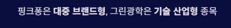 핑크퐁컴퍼니와 그린광학 비교분석
