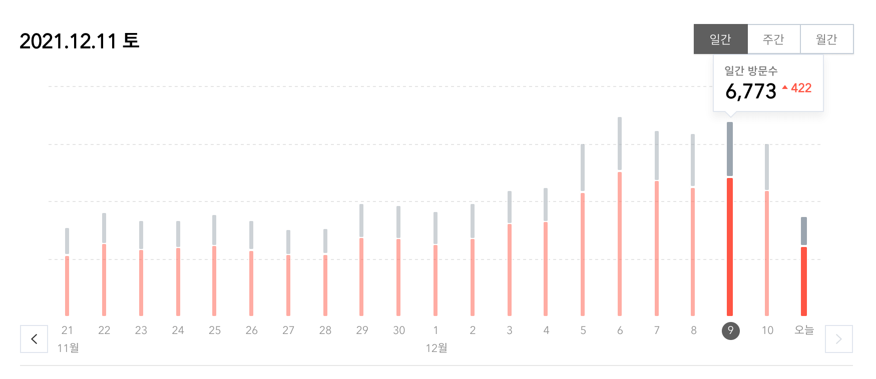 티스토리-블로그