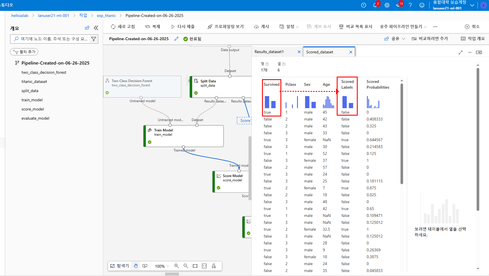 Azure Machine Learning에서 모델 예측 결과를 시각화한 Scored Dataset 출력 화면