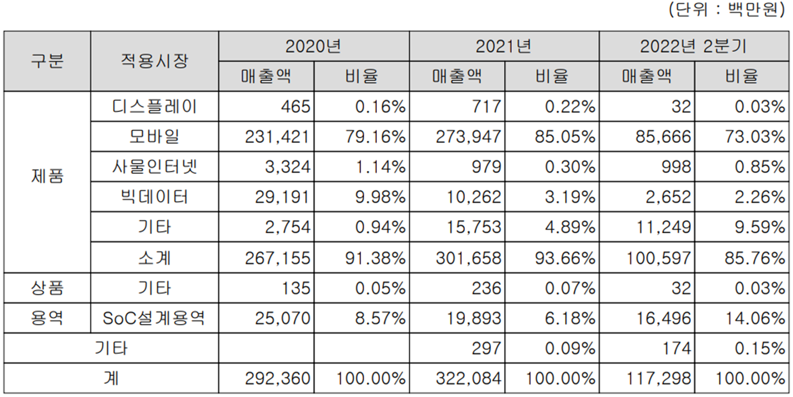 에이디테크놀로지 -