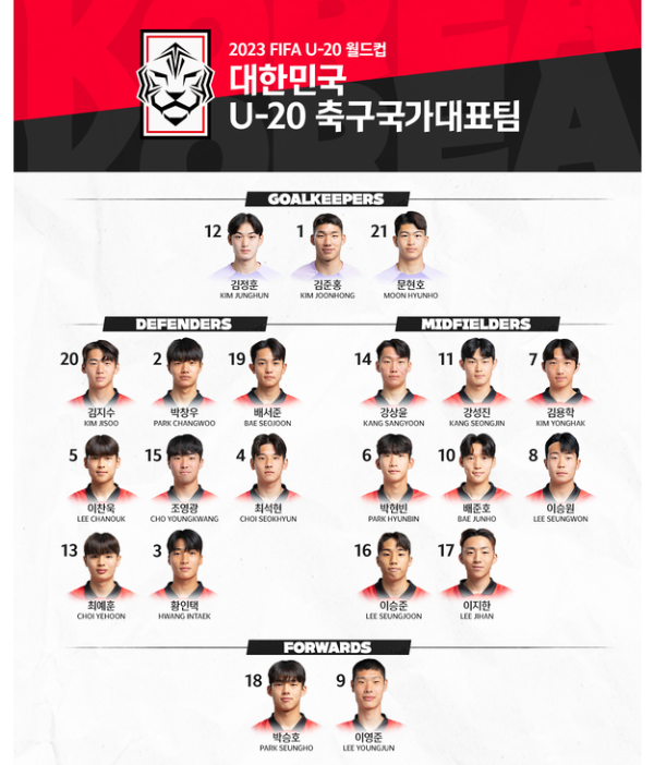 2023 U-20 월드컵 출전 선수들 명단 이미지입니다.