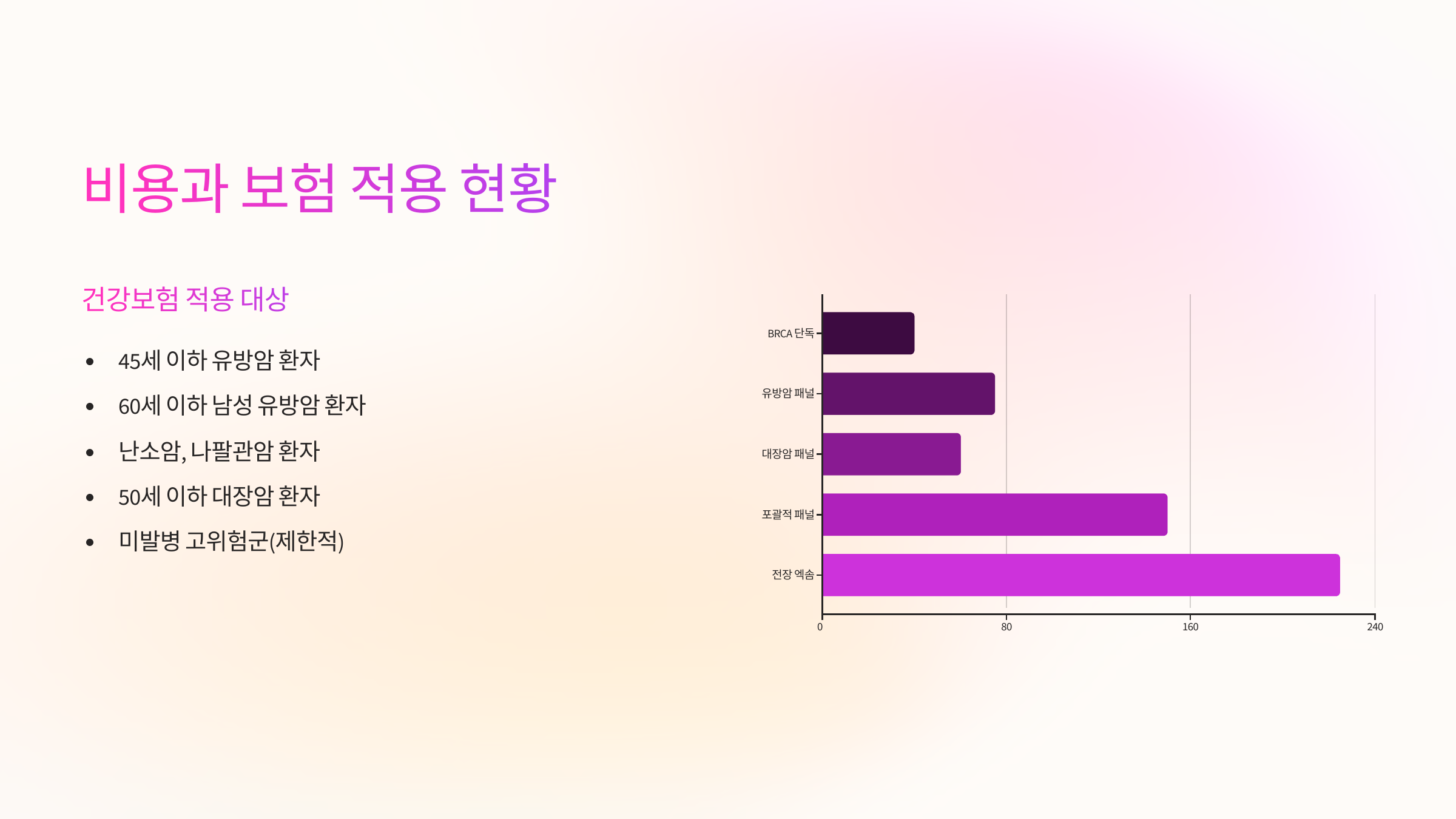 유전자검사 비용과 보험적용