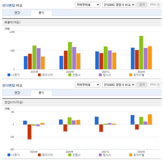 나무가_업종분석