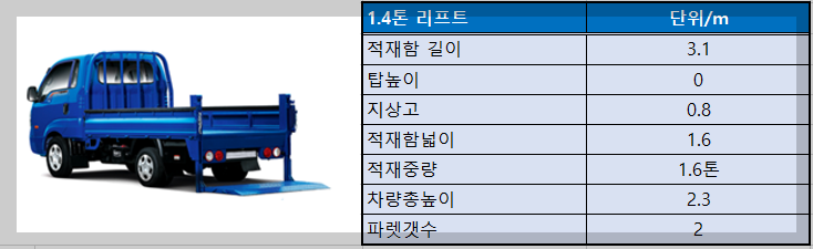 1.4톤 리프트