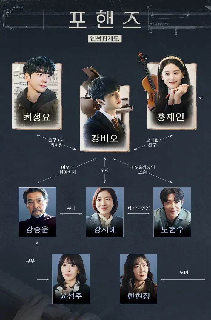 포핸즈-출연진-OTT-등장인물-기본정보-tvN-신작-드라마