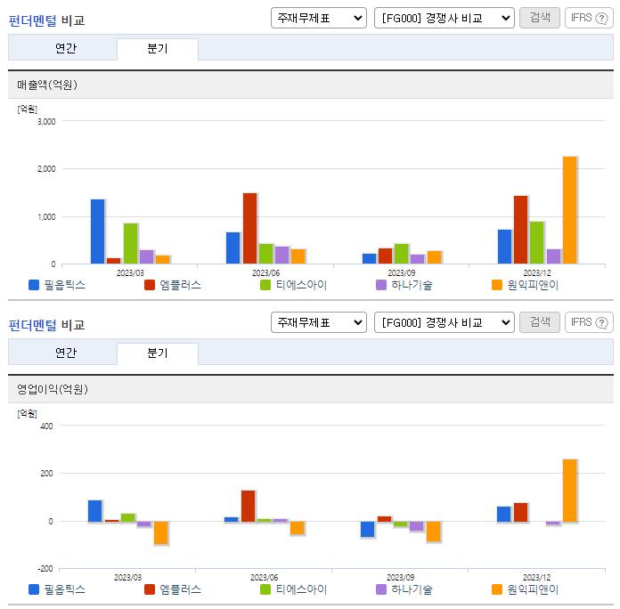 필옵틱스_업종분석