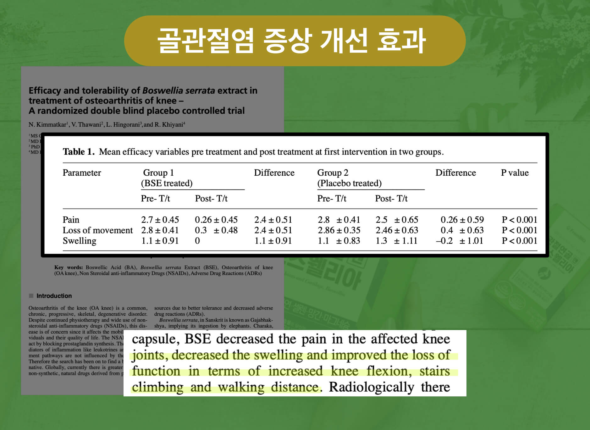 보스웰리아를 복용했을 때 골관절염 증상이 개선됨을 확인하였습니다.