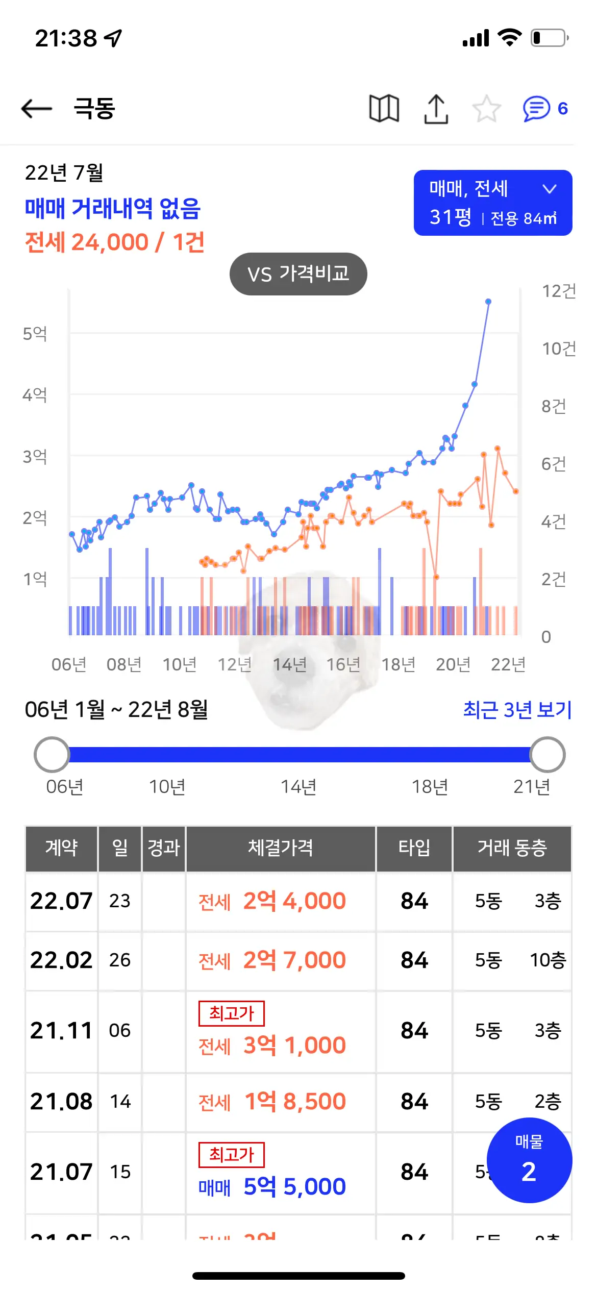 아실 인천 극동아파트 시세