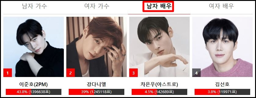 남자배우부문